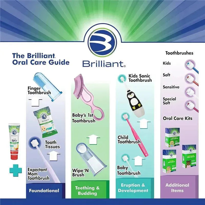 Baby Buddy - 5Pk Oral Care Kit includes various toothbrushes and oral care products for infants and children, including finger and sonic toothbrushes.