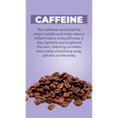 Caffeine benefits text highlighting its skin-tightening properties with a background of coffee beans.
