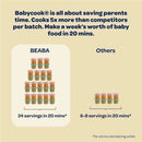 Babycook Neo by Beaba comparison showing 34 servings of baby food in 20 minutes vs. 6-8 servings by competitors.