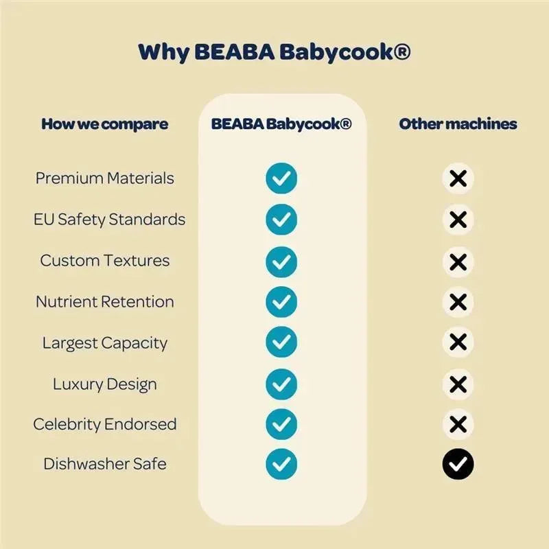 BEABA Babycook Neo comparison chart highlighting its benefits over other baby food makers, including premium materials and nutrient retention.