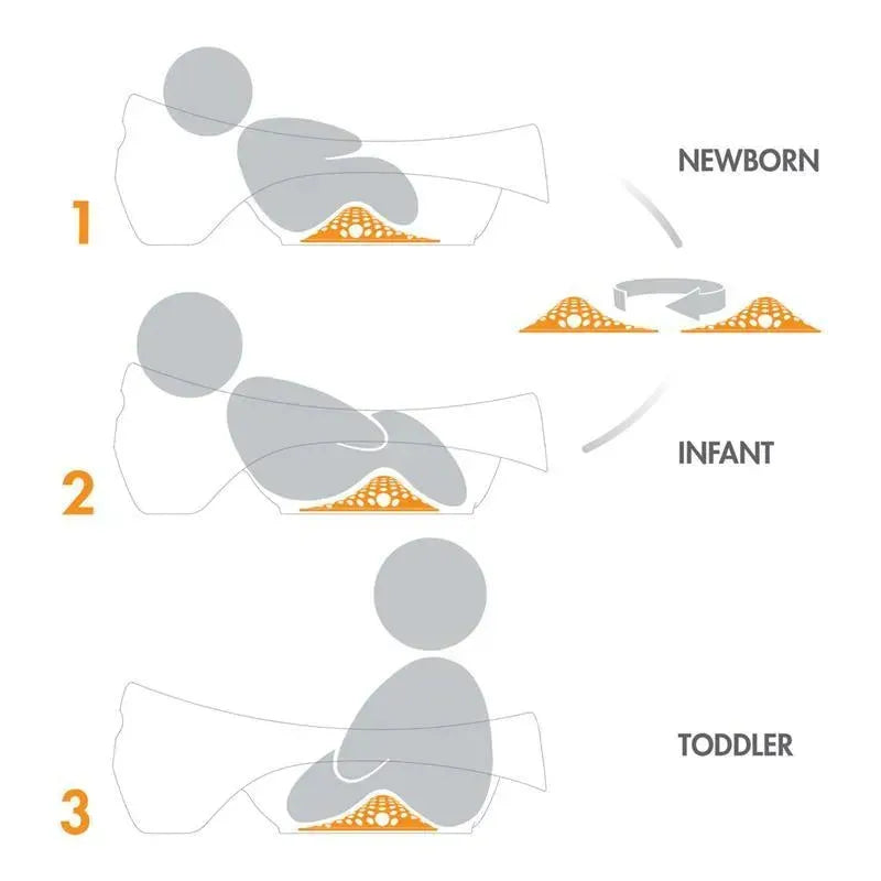 Boon - SOAK™ 3-Stage Baby Bathtub Image 5