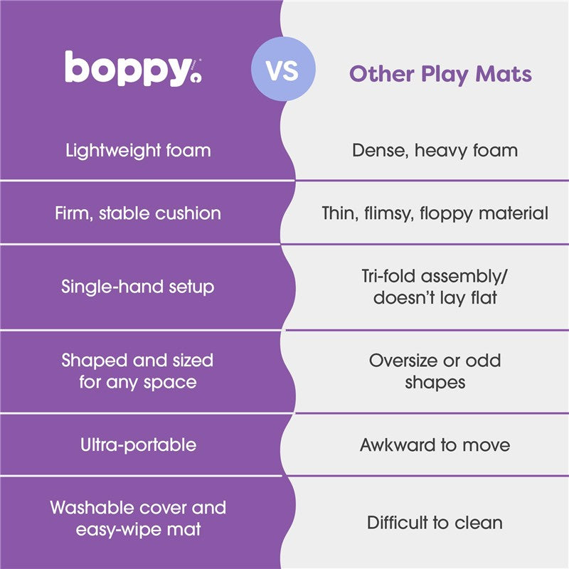 Boppy Foam Play Mat comparison chart highlighting lightweight foam, easy setup, portable design, and washable cover advantages.