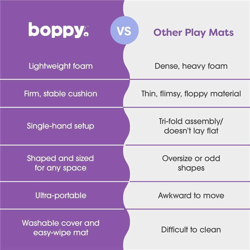 Boppy Foam Play Mat comparison chart highlighting advantages over other mats, including lightweight foam and easy setup.
