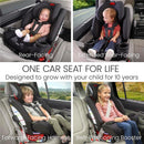 Britax One4Life All in One Convertible Car Seat in Mineral Gray, showcasing four seating configurations for children.