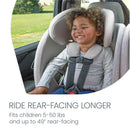 Britax One4Life Slim All in One Car Seat in Parchment, featuring a child securely fastened, promotes rear-facing use for safety.