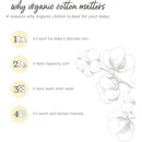 Infographic listing four reasons organic cotton is best for babies, emphasizing softness and eco-friendliness.