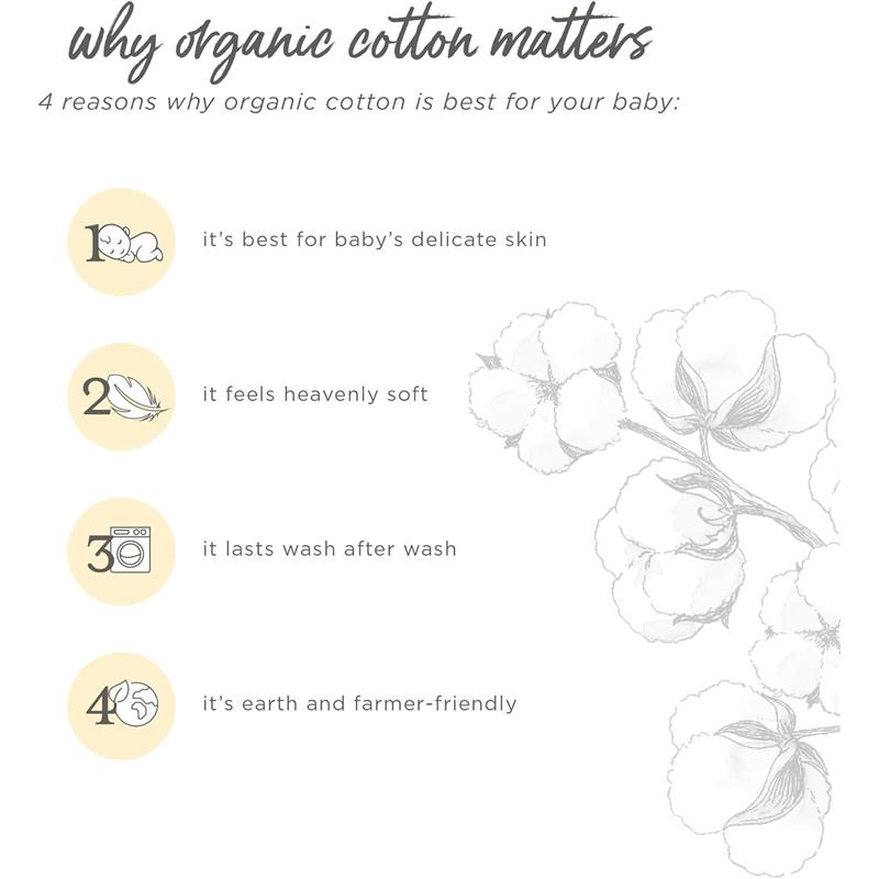 4 reasons why organic cotton is best for your baby: best for delicate skin, heavenly soft, lasts wash after wash, earth-friendly.