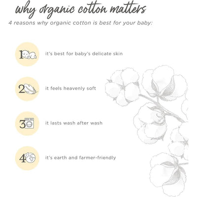 Reasons why organic cotton is best for babies: soft on delicate skin, lasts through washes, and is eco-friendly.
