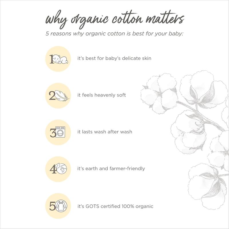 Five reasons organic cotton is best for babies: softness, durability, eco-friendliness, and GOTS certification.