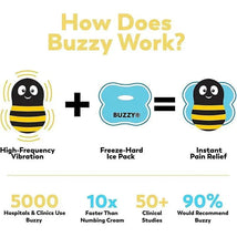 Buzzy, a drug-free pain relief device, combines high-frequency vibration with a freeze-hard ice pack for instant relief.
