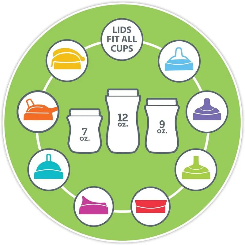 Illustration depicting the Chicco 360° Spoutless Rim Trainer Sippy Cup system, showing lid compatibility with various cup sizes.