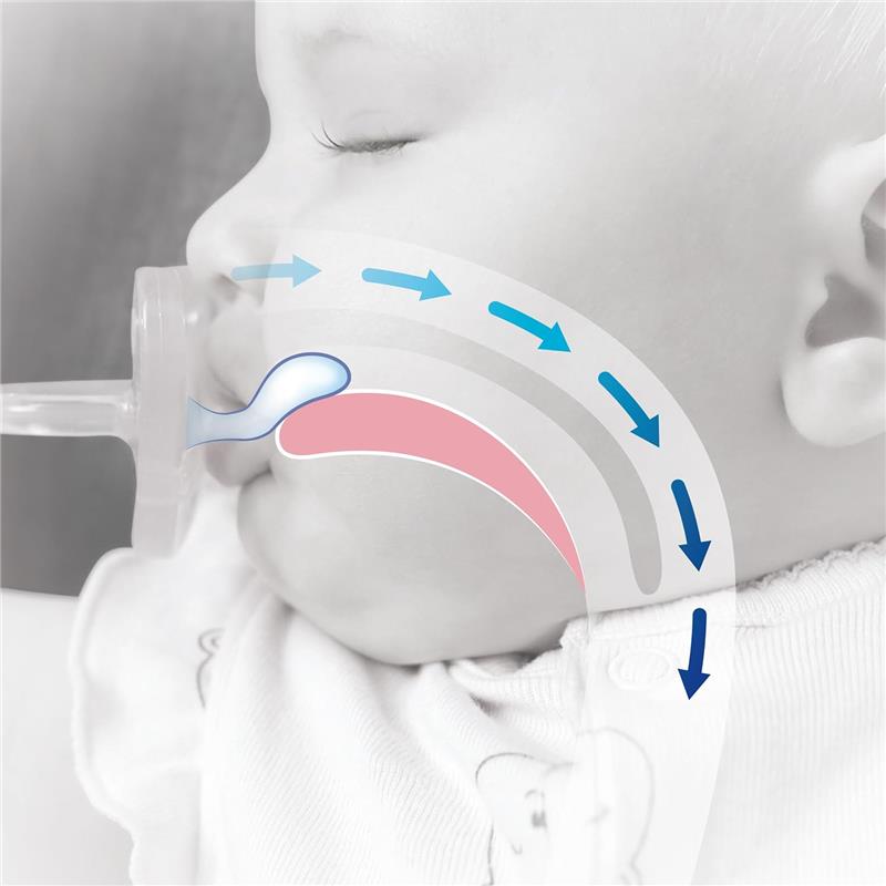 Physioforma Dual Soft Pacifier in use by an infant, demonstrating airflow direction with colored arrows, focusing on comfort and design.