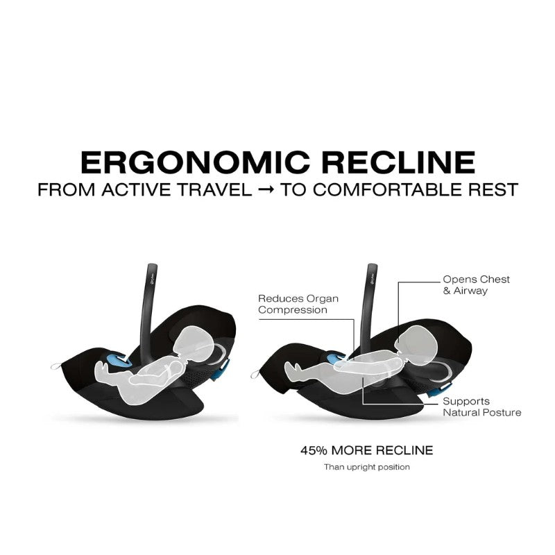 Ergonomic recline feature illustration of a car seat showing active travel position and comfortable rest position, labeled with benefits.