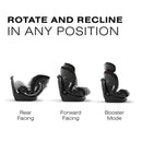 Cybex Callisto G 360° Rotating All-in-One Convertible Car Seat in Moon Black shown in rear facing, forward facing, and booster mode.