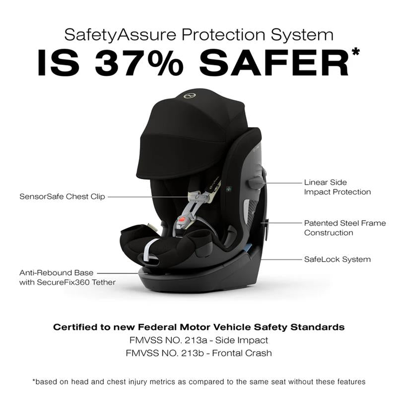 Cybex Callisto G 360° Rotating All-in-One Convertible Car Seat in Moon Black with safety features highlighted.