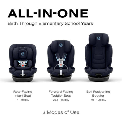 Cybex Callisto G 360° Rotating All-in-One Convertible Car Seat in Ocean Blue, showing three seating modes and weight limits.