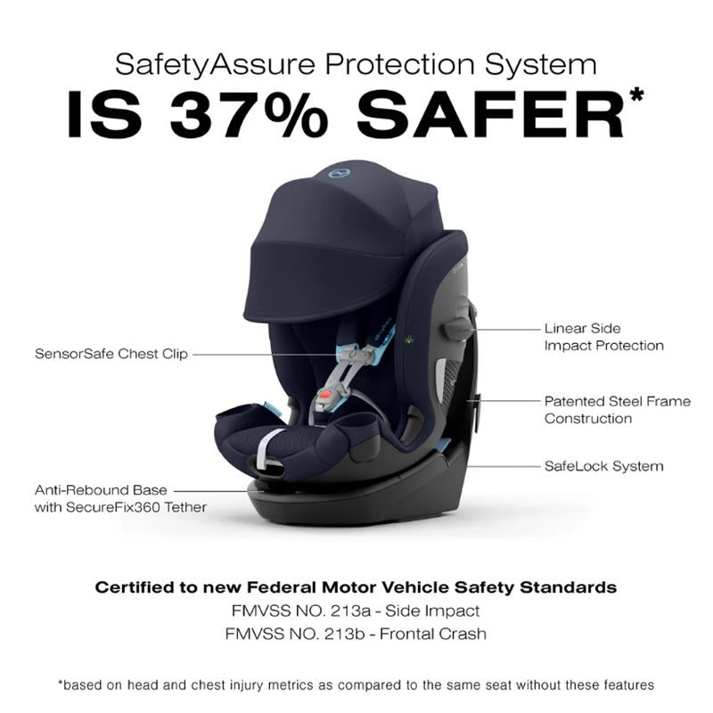 Cybex Callisto G 360° Rotating All-in-One Convertible Car Seat in Ocean Blue with safety features and certifications.