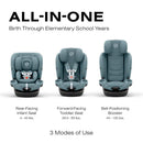 Cybex Callisto G 360° Rotating All-in-One Convertible Car Seat in Stormy Blue, showing three modes: rear-facing, forward-facing, and booster.