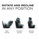 Cybex Callisto G 360° Rotating All-in-One Convertible Car Seat in Stormy Blue, shown in three positions: rear facing, forward facing, and booster mode.