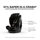 Cybex Callisto G 360 Select rotating all-in-one convertible car seat in black, showcasing safety features and specifications.
