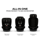 Cybex Callisto G 360 all-in-one convertible car seat in black, shown in three modes: rear-facing infant, forward-facing toddler, and belt-positioning booster.