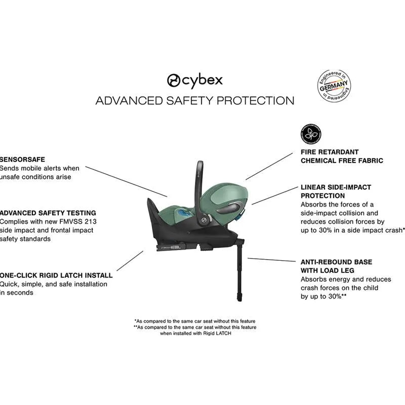 Cybex Cloud T Sensorsafe Infant Car Seat in Leaf Green, featuring safety highlights like Sensorsafe alerts and anti-rebound base.