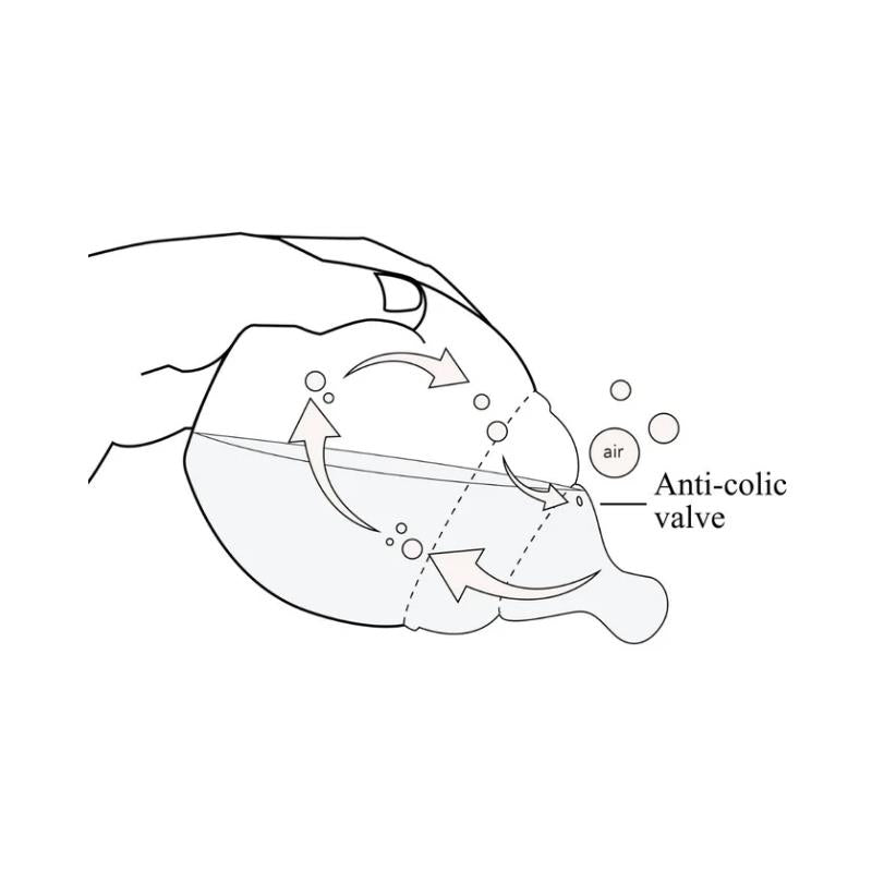 Diagram illustrating the Elhee Baby Bottle with an anti-colic valve, showing air circulation for reducing colic.