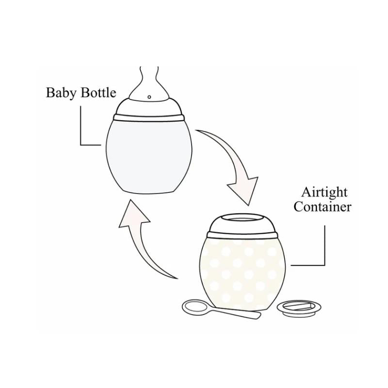 Elhee Baby Bottle & Comforter Set features a baby bottle and an airtight container, showcasing a transformation between the two.