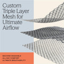 Custom triple layer mesh fabric illustration highlighting airflow, with text on machine washability and breathability.