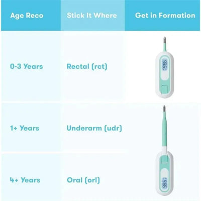 3-in-1 True Temp Thermometer by Fridababy, showing age recommendations and usage methods: rectal, underarm, and oral.