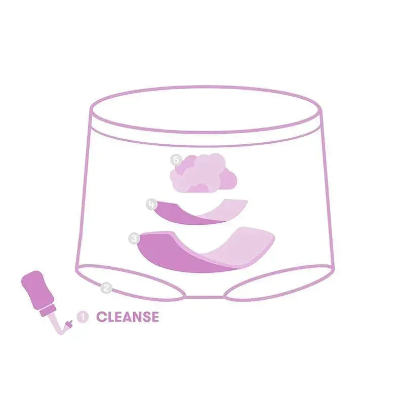 Postpartum recovery diagram showing Frida Mom Peri Bottle labeled with steps for cleansing and care.