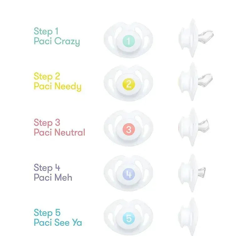 Pacifier Weaning System by Fridababy showing five steps with corresponding pacifiers labeled 1 to 5 and colorful text descriptions.