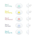 Pacifier Weaning System by Fridababy showing five steps with corresponding pacifiers labeled 1 to 5 and colorful text descriptions.