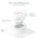 Poo + Pee Potty Liners displaying a white potty liner setup with text highlighting absorption and leak-proof features.