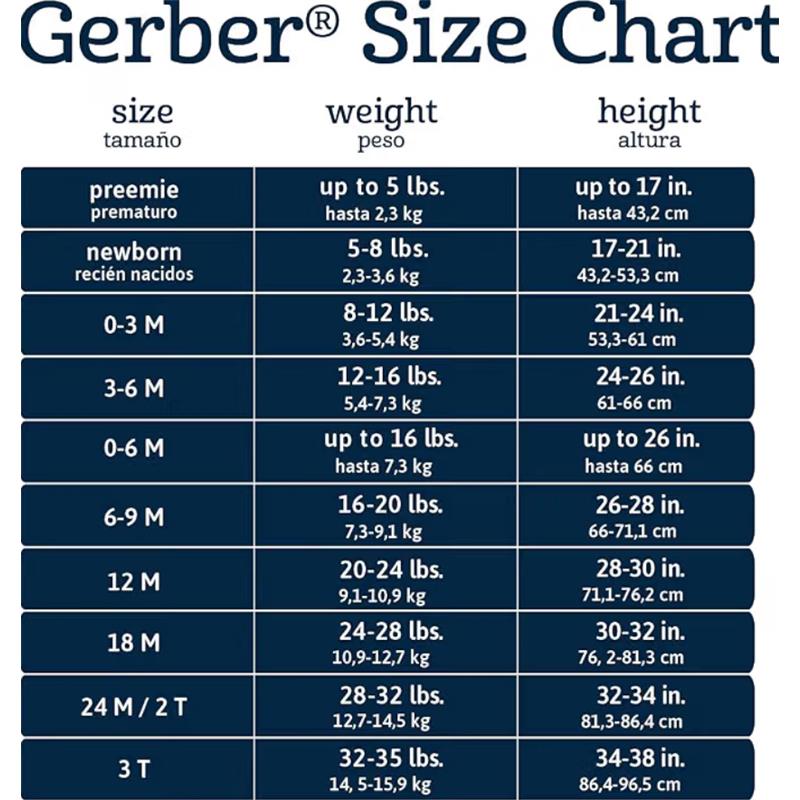 Gerber size chart listing different sizes for baby bodysuits, including weight and height guidelines in English and Spanish.