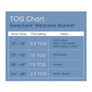 TOG chart for HALO SleepSack Wearable Blanket detailing room temperature, TOG rating, and fabric types.