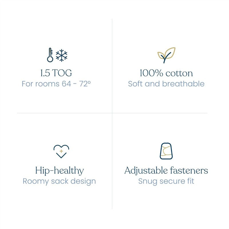 HALO SleepSack Swaddle, 100% cotton, 1.5 TOG. Features info: size suitability, breathability, hip-healthy design, adjustable fasteners.
