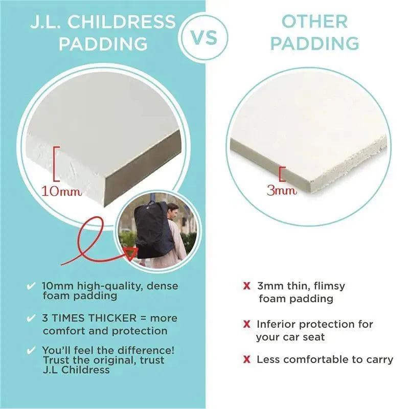 J.L. Childress foam padding comparison: 10mm high-quality padding on the left versus 3mm flimsy padding on the right.