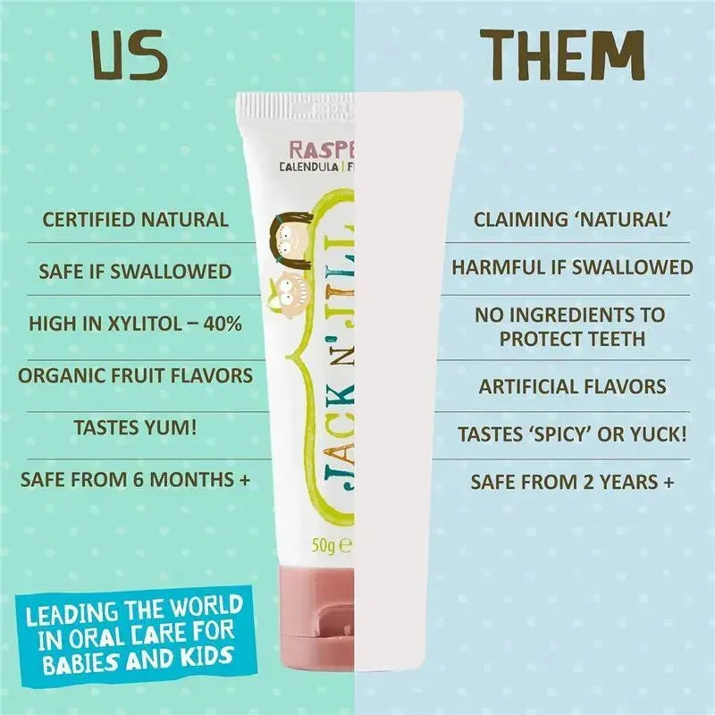 Natural toothpaste for babies and toddlers featuring raspberry flavor, highlighting key benefits and comparisons to other products.