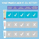 Jack N' Jill - Natural Toothpaste for Babies & Toddlers, Raspberry 1.76 Oz Image 5