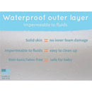 Waterproof outer layer details for Keekaroo Peanut Changer Silicone Diaper Pad, highlighting ease of cleaning and safety features.