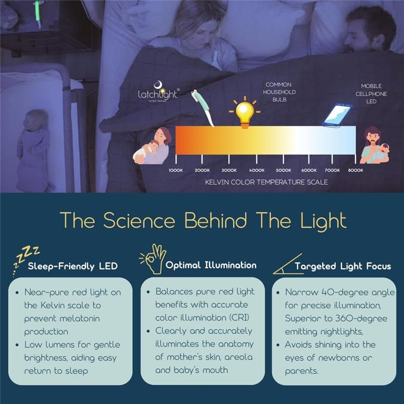 Latchlight Wearable Baby Night Light offers sleep-friendly LED illumination, preventing melatonin disruption during night feedings.