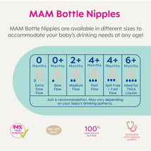 MAM Bottle Nipples offer different flow rates for ages 0 months and up, made from high-quality silicone.