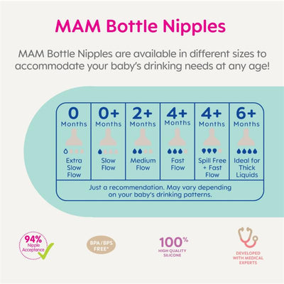 MAM Bottle Nipples offer different flow rates for ages 0 months and up, made from high-quality silicone.