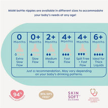 MAM bottle nipples chart showing flow rates for different age groups, emphasizing nipple acceptance and material safety.