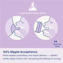 Matte feeding set showing a bottle with a nipple that mimics breastfeeding, highlighting 94% acceptance rate and medium flow.