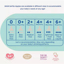 MAM bottle nipples, Level 1 for 0M+, showing flow levels: Extra Slow, Slow, Medium, Fast, and spill-proof options, with BPA-free label.