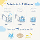 Instructions for sterilizing pacifiers using a microwave, showing three steps and energy-saving benefits.