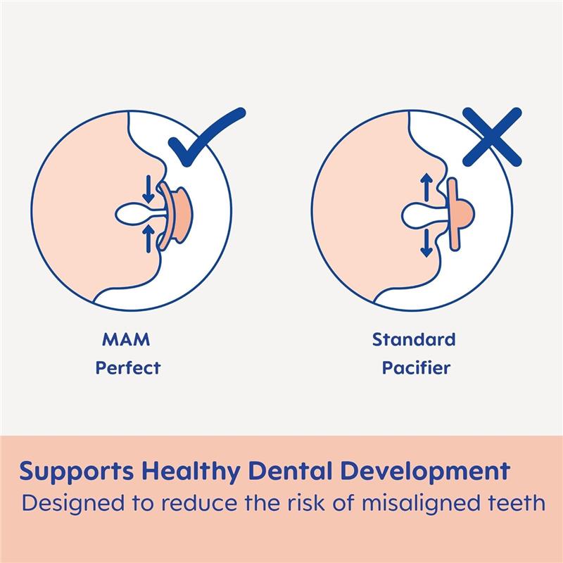 Graphic comparing MAM Perfect pacifier with a standard pacifier, highlighting dental health benefits. Text emphasizes healthy dental development.