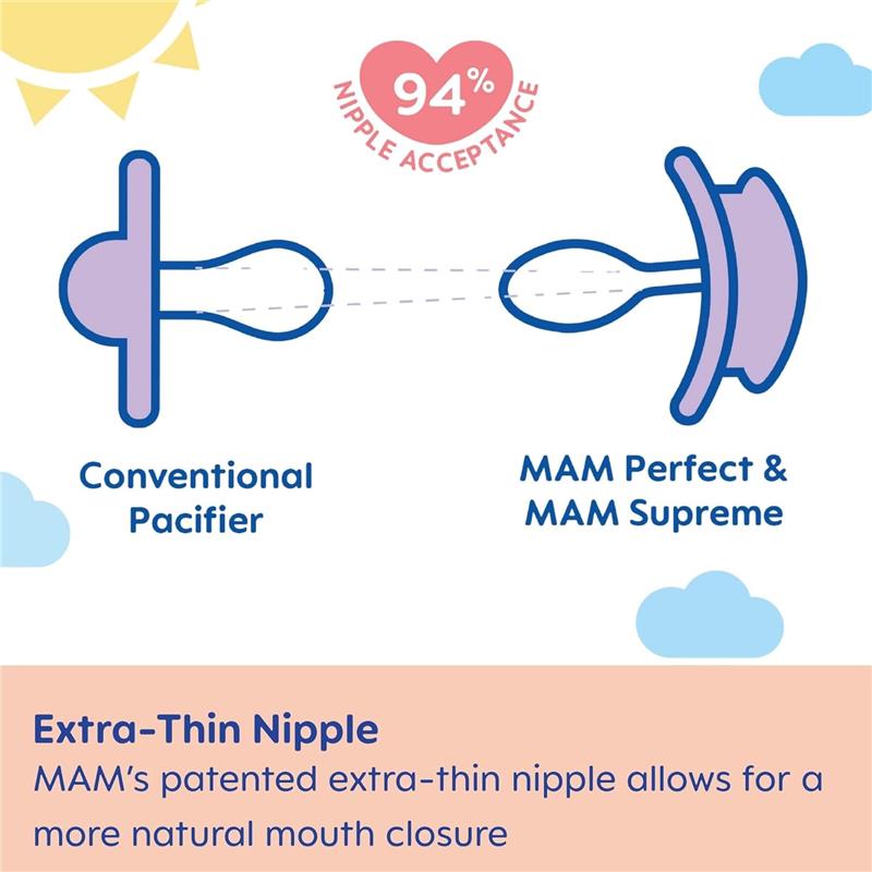 MAM baby pacifier comparison, showing a conventional pacifier and MAM Perfect & Supreme with a 94% nipple acceptance rating.